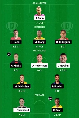 SCO vs SUI Dream11 Team