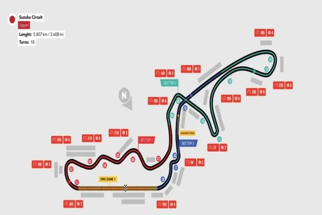 Suzuka F1 Track