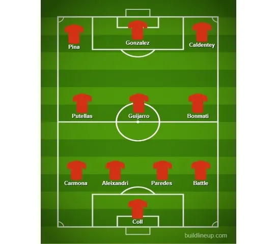 Spain Lineup for Euro 2025