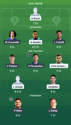 FLMG vs CHE Dream11 Team
