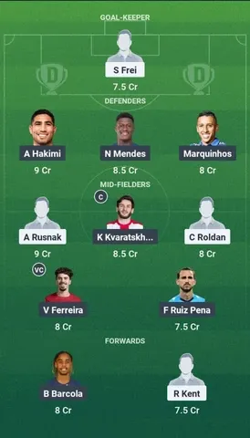 SS vs PSG Dream11 Team