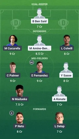 Esperance Tunis vs Chelsea Dream11 Team for FIFA Club World Cup 2025 Group D match