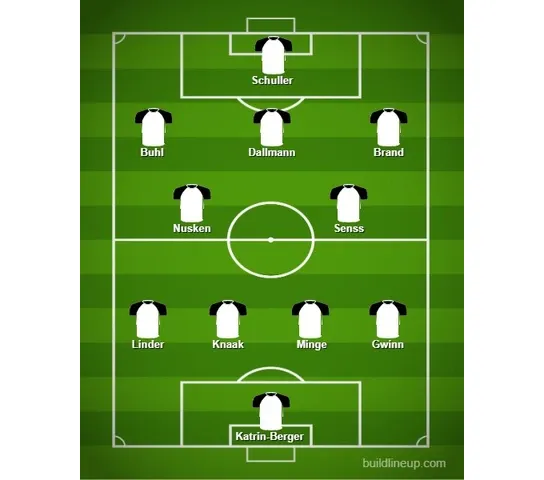 Germany Predicted Lineup for Euro 2025