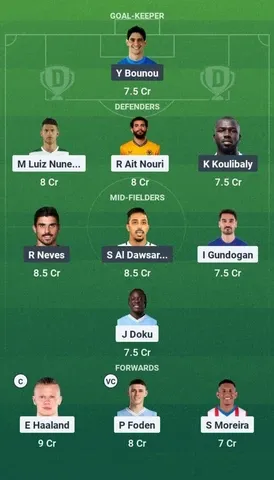 MCI vs HIL Dream11 Team for Round of 16 match of FIFA Club World Cup 2025