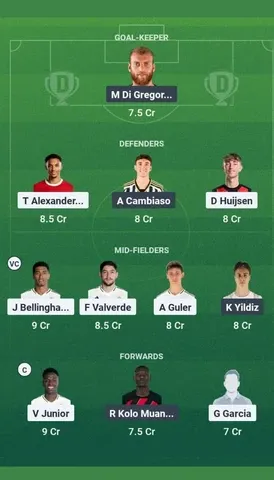 RM vs JUV Dream11 Team