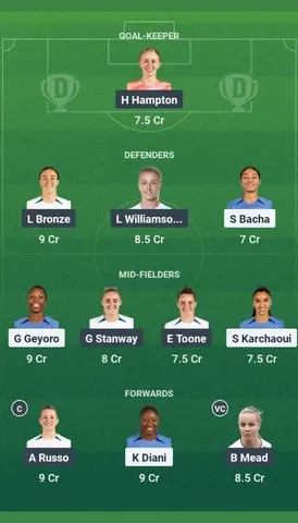 FRA-W vs ENG-W Dream11 Prediction for UEFA Women's Euro 2025 Group B match
