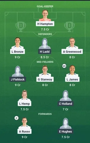ENG-W vs WAL-W Dream11 Team