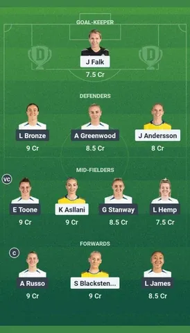 SWE-W vs ENG-W Dream11 Team for Women's Euro 2025 quarterfinal
