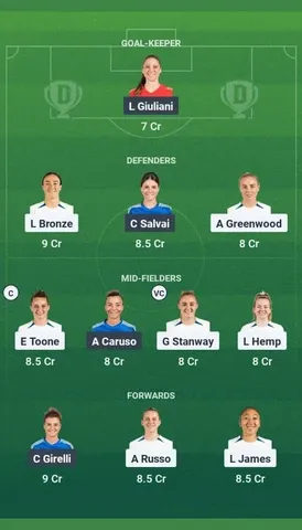 ENG-W vs ITA-W Dream11 Team for Semifinal match of Women's Euro 2025