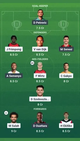 LIV vs BOU Dream11 Prediction