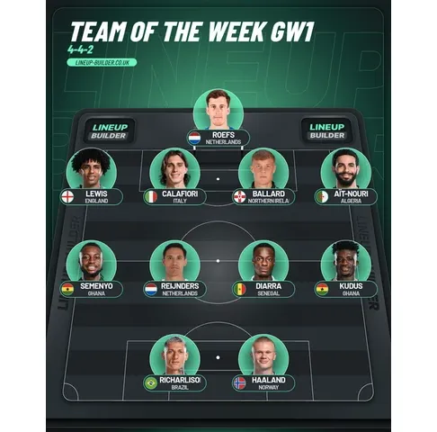Premier League Team of the Week GW1