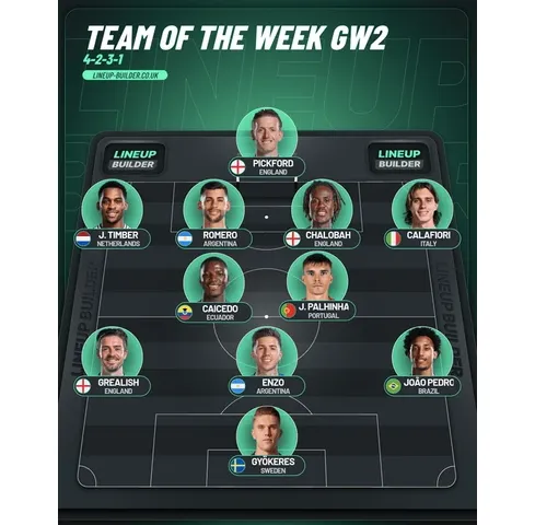 Premier League Team of the Week GW2