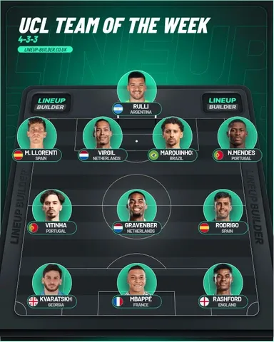 UCL Team of the week Matchday 1