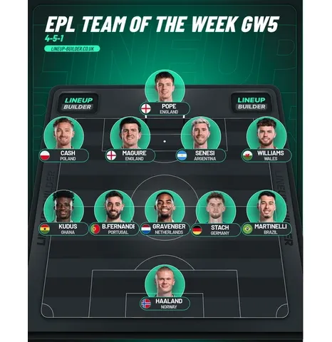 Premier League Team of the Week GW5