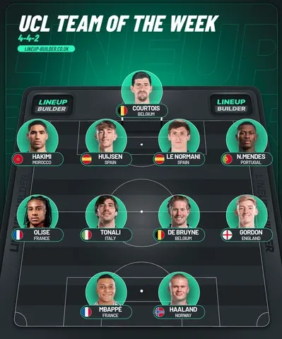 Champions League Team of the Week Matchday 2