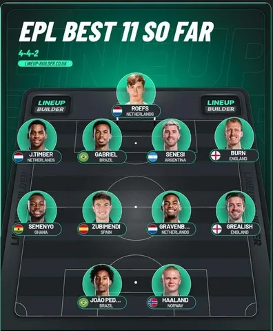 Premier League 2025-26 Team of the season 