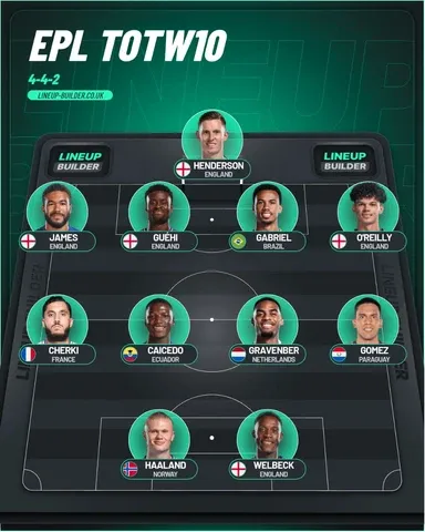 Premier League Team of the week Gameweek 10