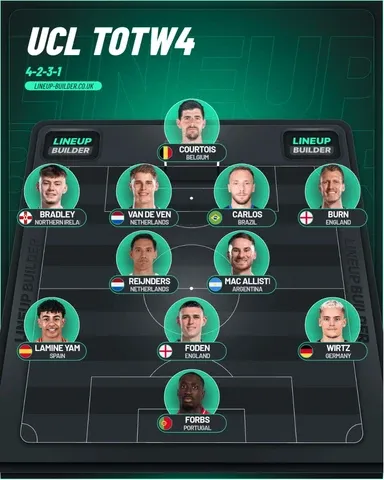 UCL Team of the week Matchday 4