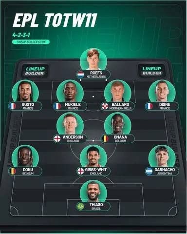 Team of the week GW11 Premier League 2025-26