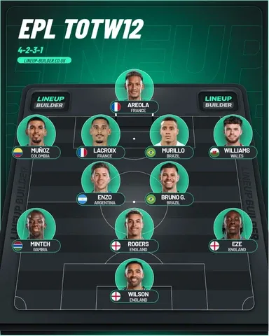 Team of the week Gameweek 12 Premier League 2025-26