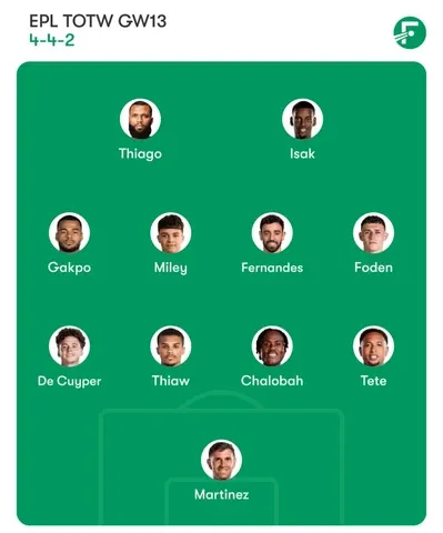 EPL Team of the Week Gameweek 13 Premier League 2025-26