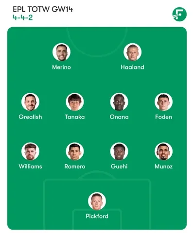 Team of the week GW14 Premier League 2025-26