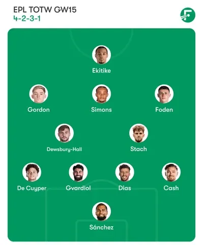 Team of the week Gameweek 15 Premier League 2025-26