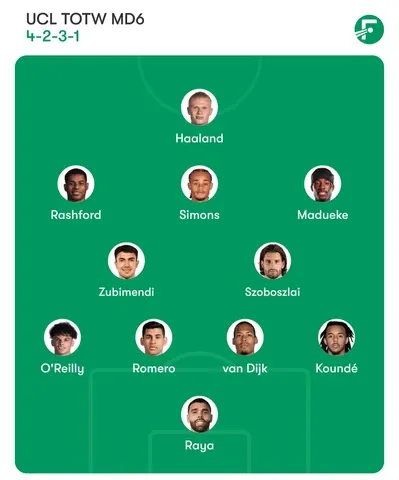 UCL Team of the week matchday 6