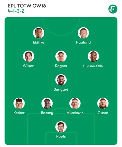 Team of the week GW16 Premier League 2025-26