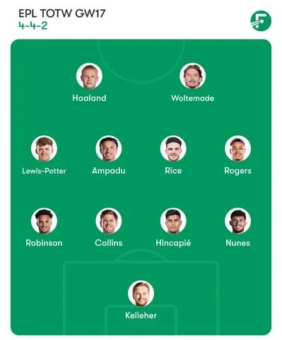 Team of the week Premier League GW17