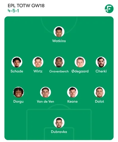 TOTW GW18 Premier League 2025-26