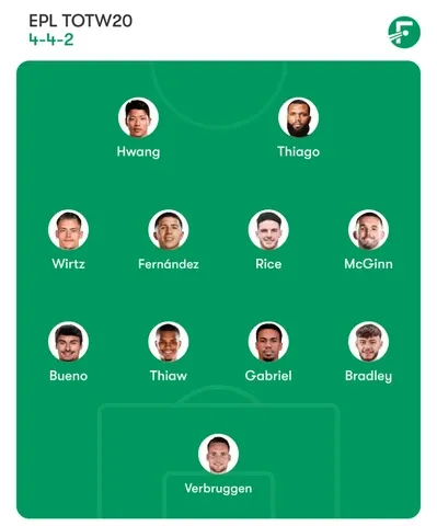 Premier League Team of the week GW19