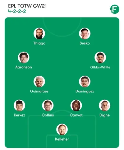 Team of the week GW21 Premier League 2025-26