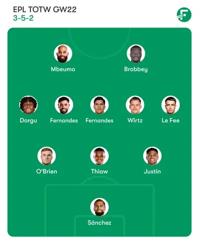 Team of the Week Gameweek 22, Premier League 2025-26