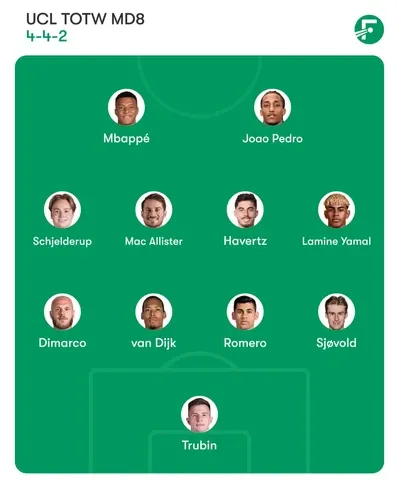 UCL Team of the week Matchday 8