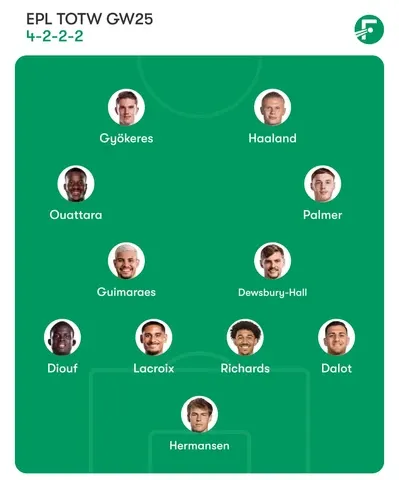 Premier League Team of the week GW25