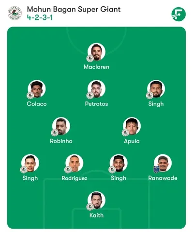 Mohun Bagan Lineup for ISL 2025-26 season