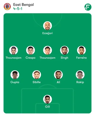 East Bengal Lineup for ISL 2025-26