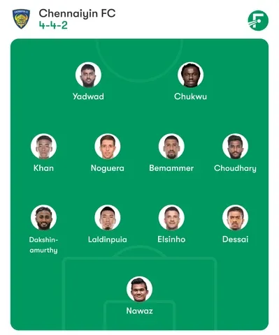 Chennaiyin FC Predicted Lineup for ISL 2025-26