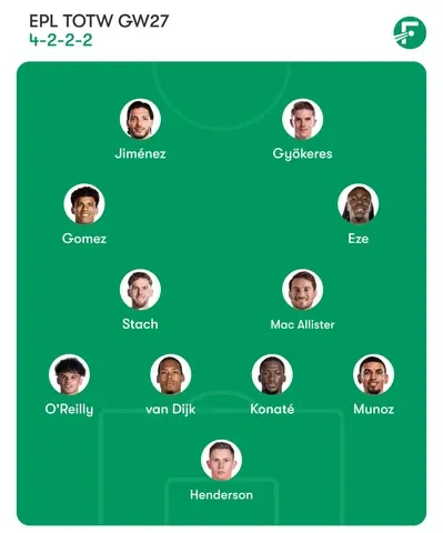 Premier League Team of the week GW27