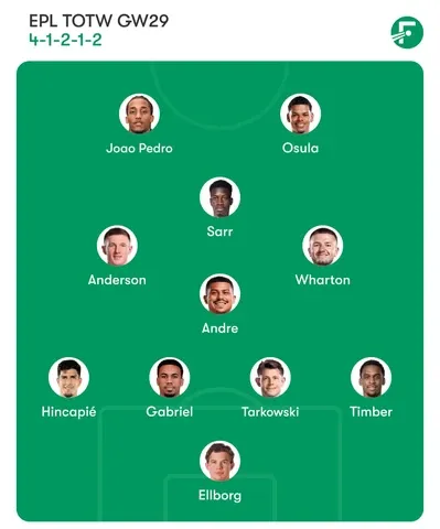 Team of the week Premier League 2025-26 Gameweek 29