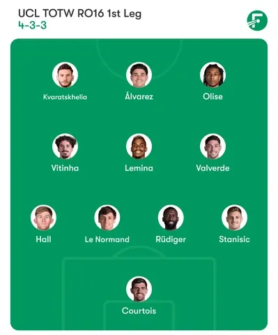 Champions League 2025-26 Round of 16 First Leg Team of the week