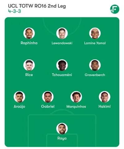 Team of the Week Champions League 2025-26 Round of 16 2nd Leg