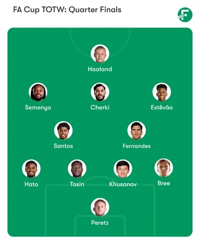 FA Cup 2025-26 Team of the Week