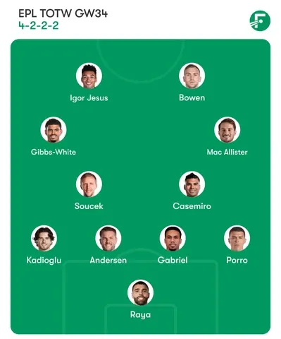 Premier League Team of the week Gameweek 34