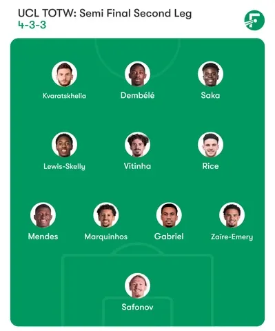 Premier League Team of the week GW36