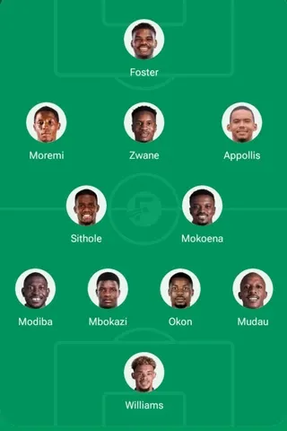 South Africa lineup for FIFA World Cup 2026