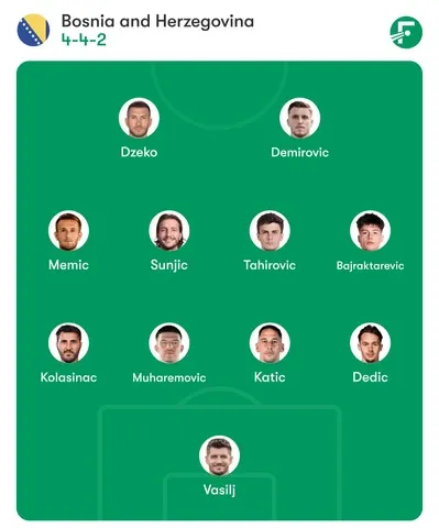 Bosnia Predicted Lineup for 2026 FIFA World Cup