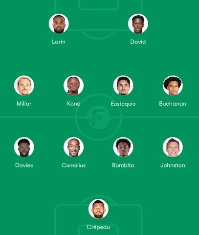 Canada Predicted Lineup for 2026 World Cup