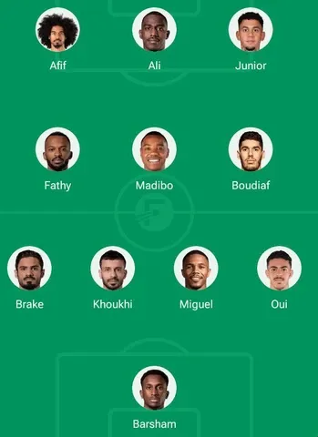 Qatar Predicted Lineup for 2026 FIFA World Cup
